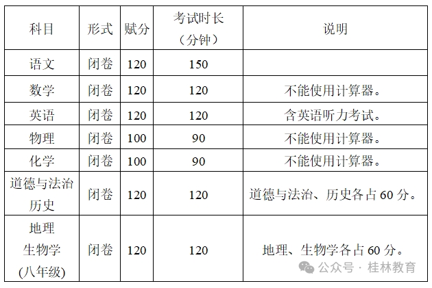 2024年广西桂林市中考方案