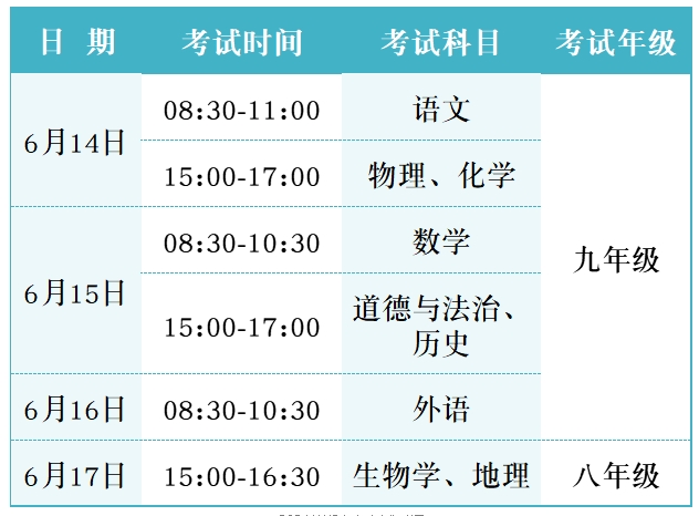 今年芜湖市区中考继续实行网上阅卷