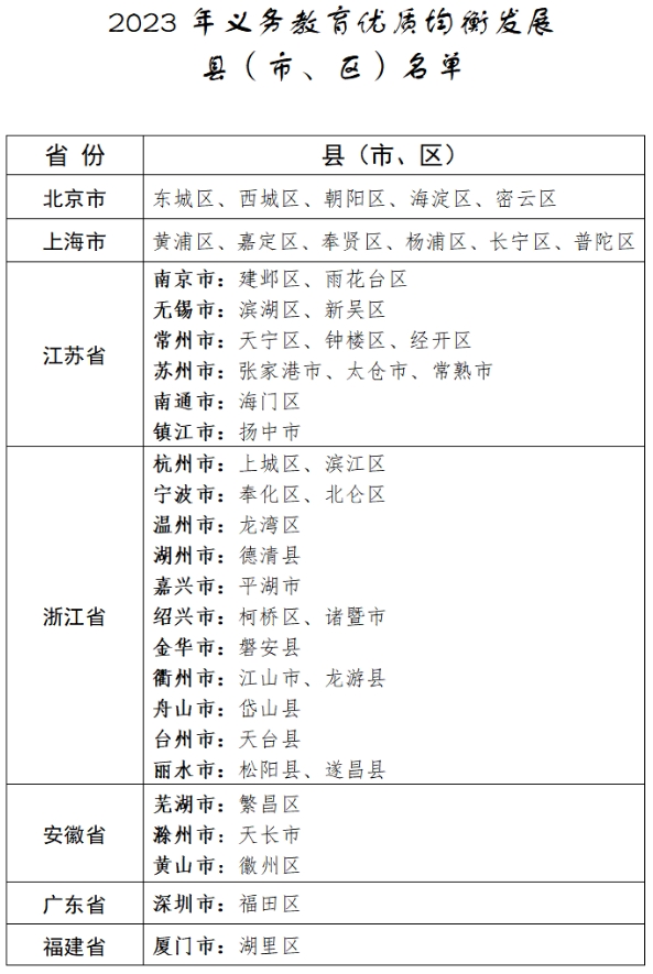 2023义务教育优质均衡发展县（市、区）名单出炉