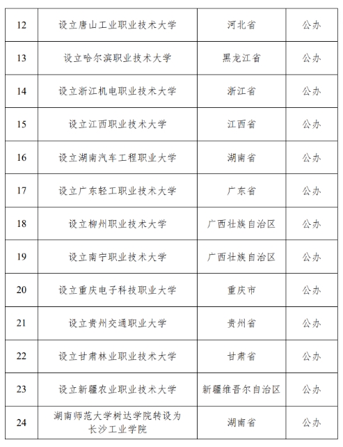 教育部公示，24所新大学